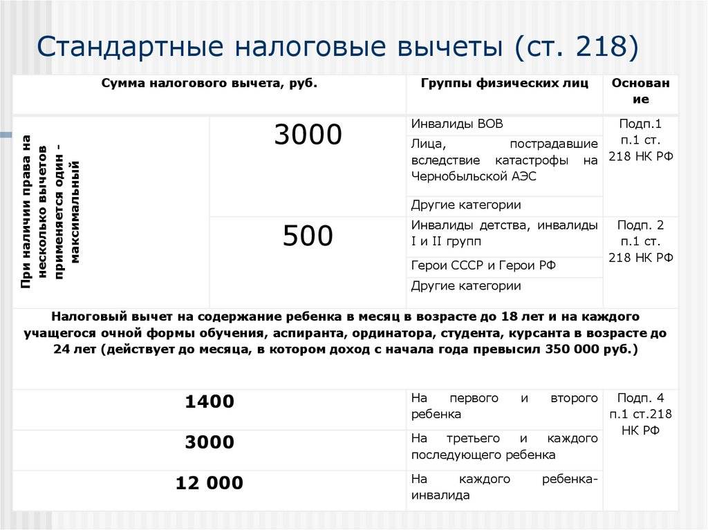 Предел по вычетам. Вычеты на детей в 2021 году по НДФЛ. Стандартные налоговые вычеты по НДФЛ на детей. Налог на доходы физических лиц (НДФЛ) вычеты. Как рассчитать налоговый вычет на детей.