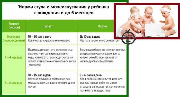 Микроклизмы при запоре у ребенка:быстрое решение проблемы или только временное облегчение?
