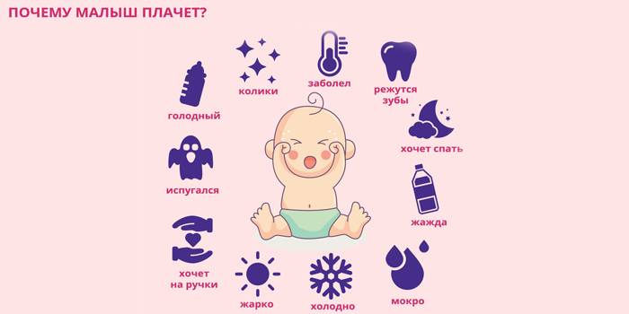 Супер логопед | 10 способов успокоить новорожденного во время истерики