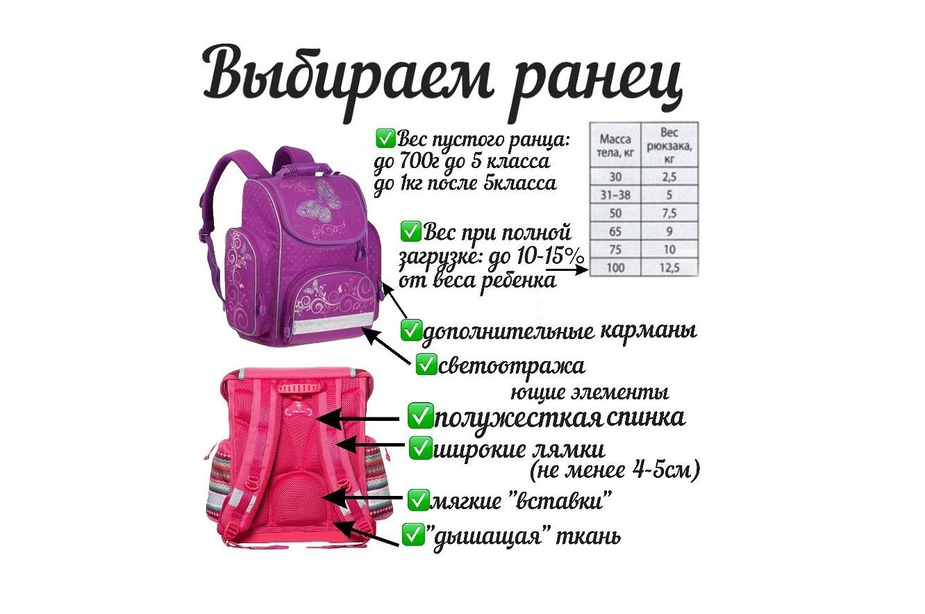 Как выбрать школьный рюкзак для первоклассника