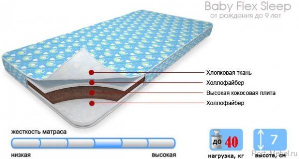 Какой матрас выбрать для новорожденного в кроватку: какой лучше выбрать и какой нужен матрас по комаровскому