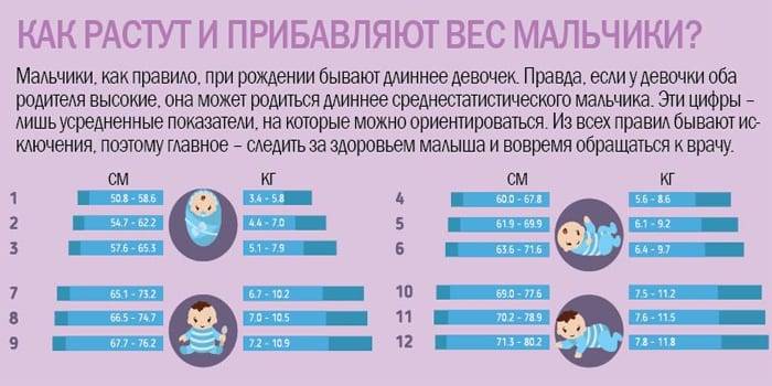 Низкий вес у ребенка: когда бить тревогу?
