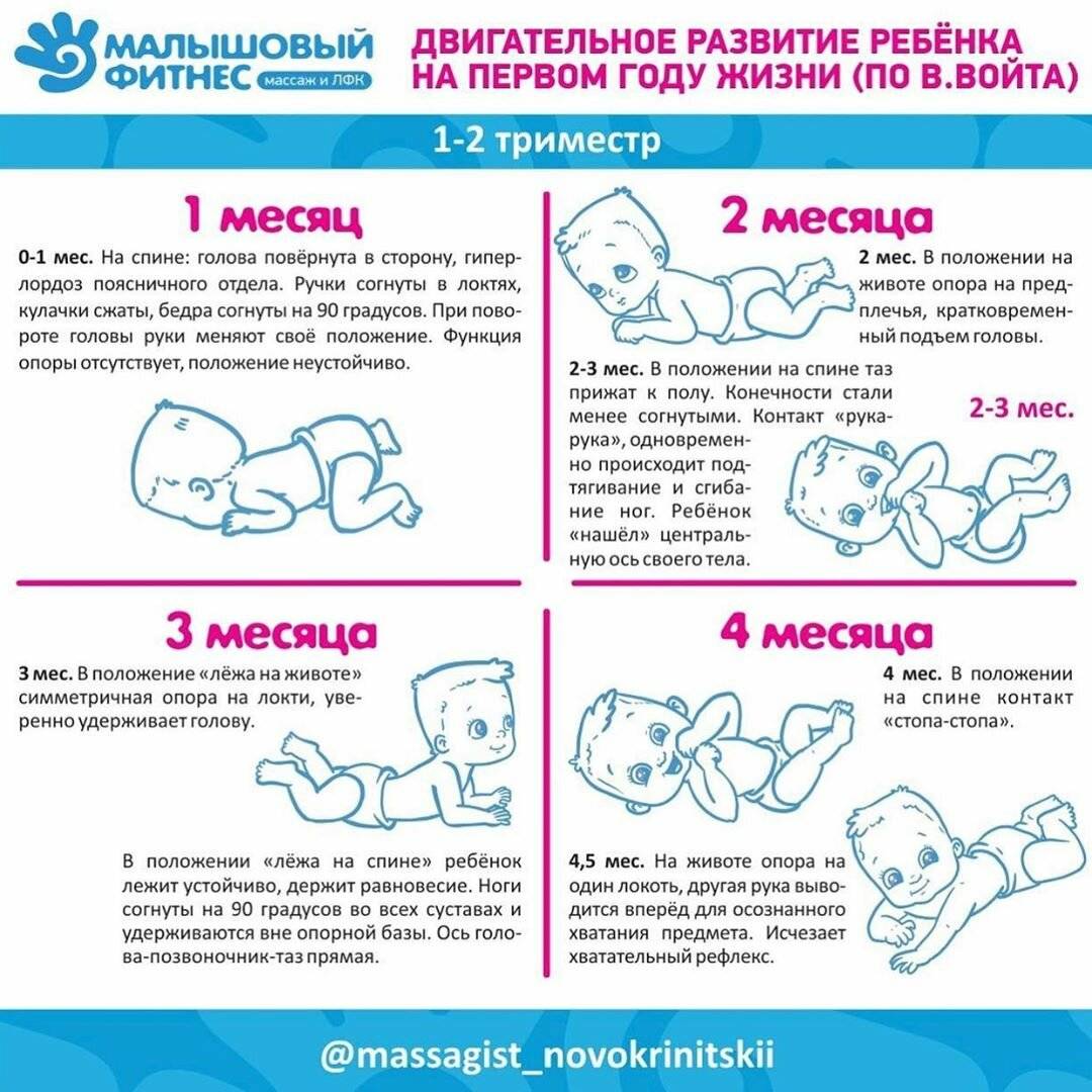Развитие ребёнка в 1,5 месяца: что должен уметь грудничок, как развивать малыша