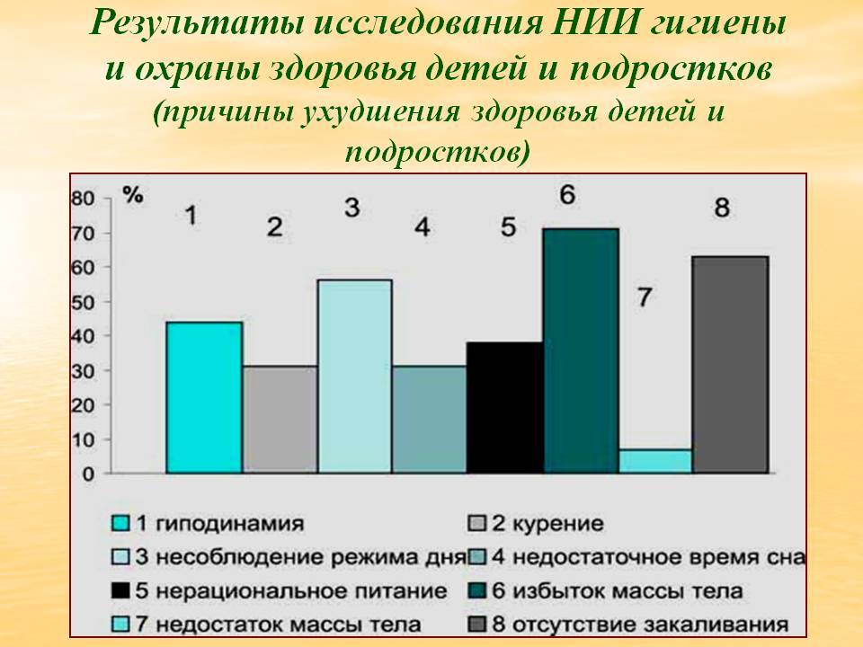 Сколько времени детям можно проводить за компьютером? «ochkov.net»