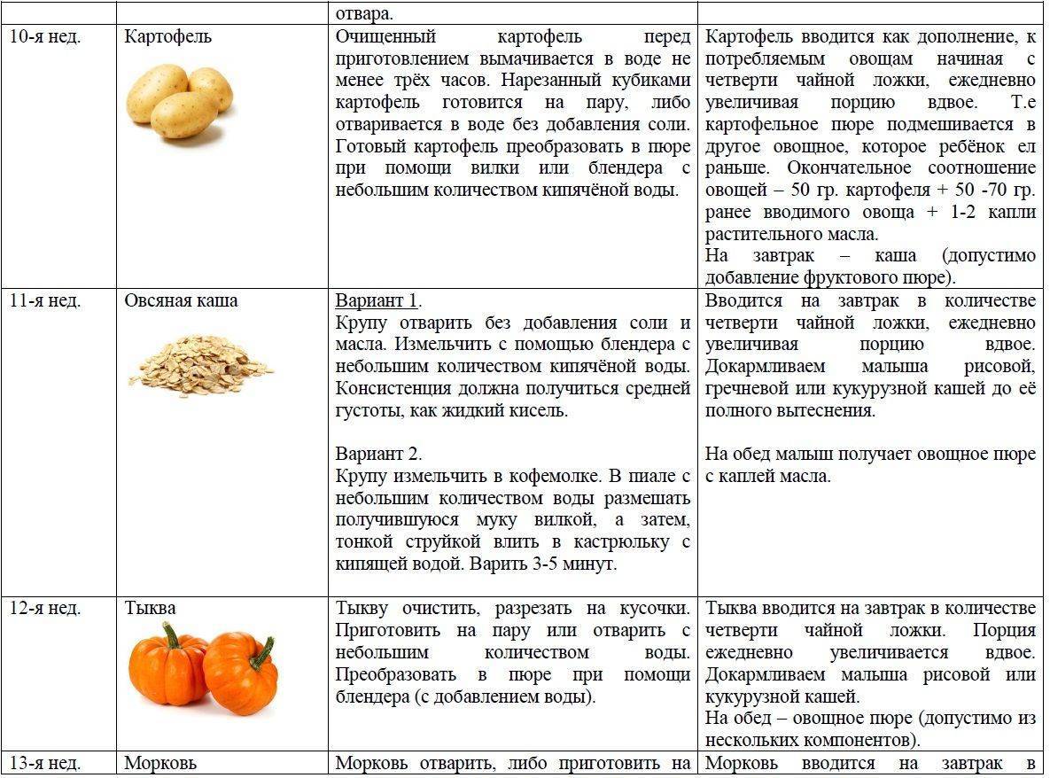 Ягоды для детей | nutrilak