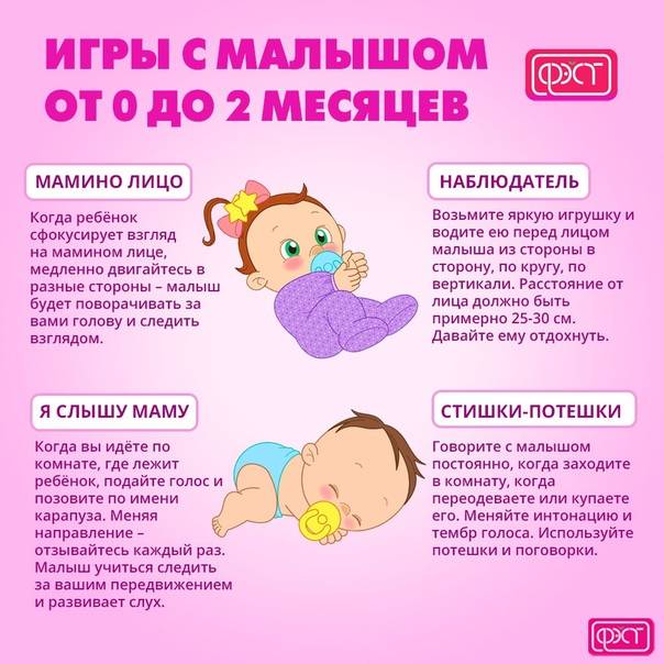 Когда ребенок начинает держать голову: нормы для грудничков, а также, как научить новорожденного самостоятельно вертикально держать головку.