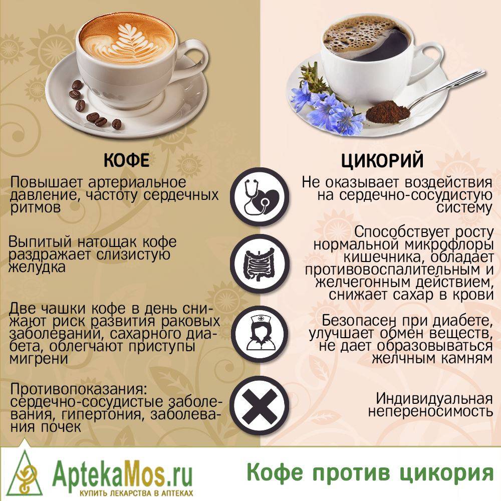 Разрешается ли кофе при грудном вскармливании