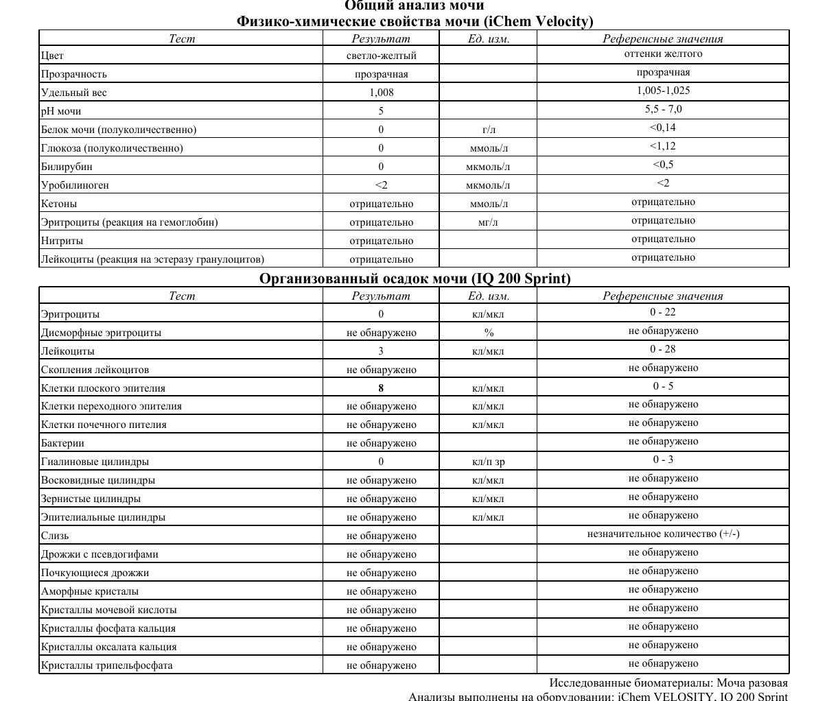 Дрожжевые клетки в моче повышены. Эпителий плоский в моче норма. Клетки плоского эпителия в моче повышены норма. ОАМ эпителий плоский норма. Цилиндрический эпителий в моче норма.