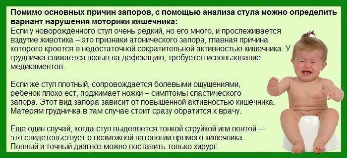 4 месяца какать. Запор у новорожденного. Норма запора у грудничков. Причины запора у грудничка. Запор у грудничка 1 месяц.