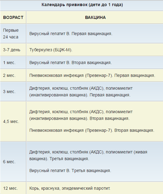 План прививок для детей до года