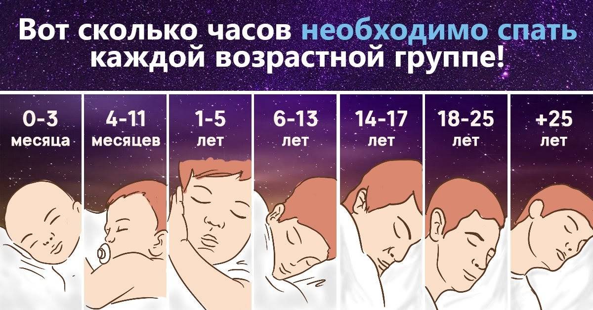 Как уложить ребенка спать днем? | nutrilak