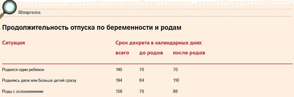 Через сколько выплачивают декретные: порядок оформления, расчет суммы, сроки выплат - realconsult.ru