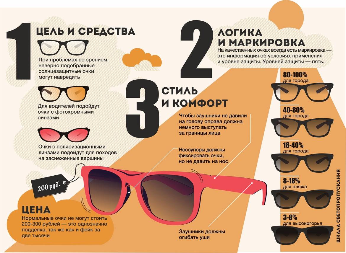 Солнцезащитные очки с диоптриями - энциклопедия ochkov.net