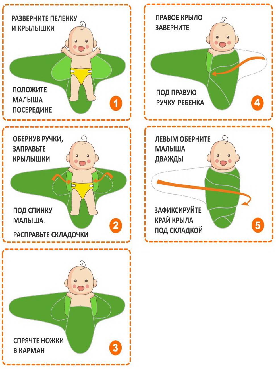 Как правильно пеленать новорожденного: максимально удобные пеленки
