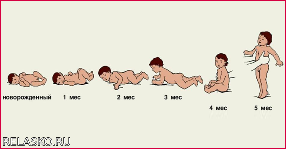 Во сколько месяцев можно садить девочку. Когда реленокиначинает сидеть. Во сколько месяцев можно присаживать мальчиков. Во сколько можно присаживать ребенка мальчика. Когда дети начинают ползать.
