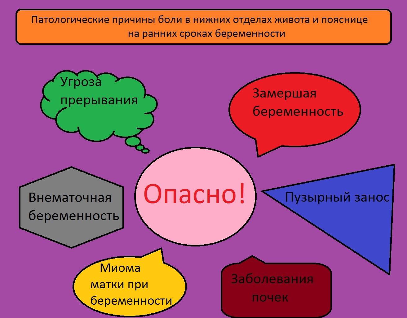 При беременности болит низ живота на ранних сроках