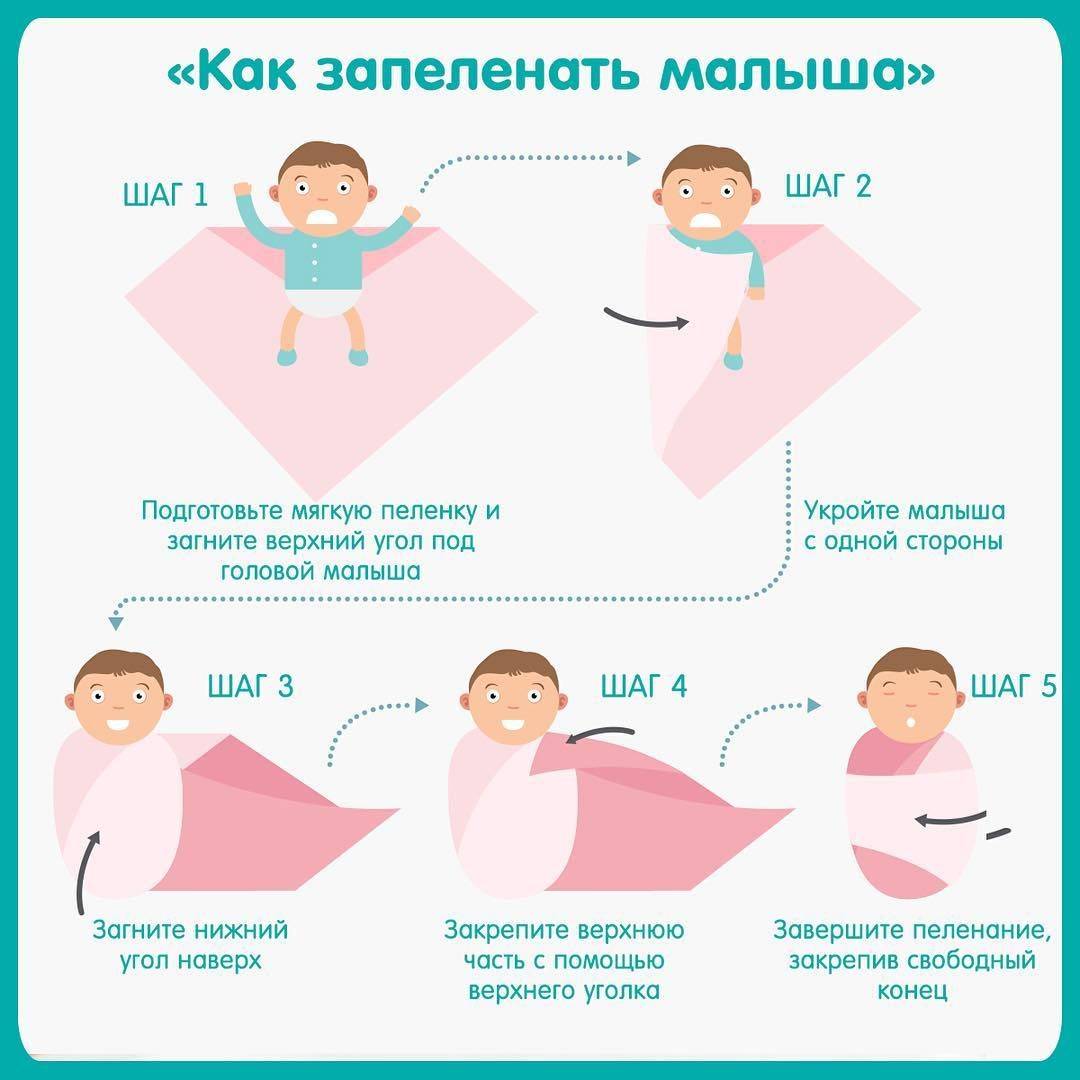 Как пеленать новорожденного фото