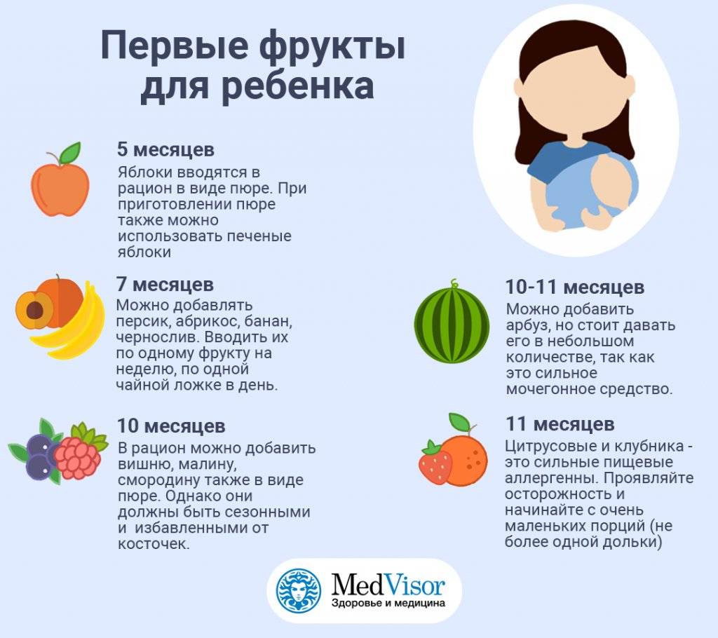 Может ли женщина, которая кормит малыша грудью, кушать апельсины? как это скажется на здоровье грудничка?