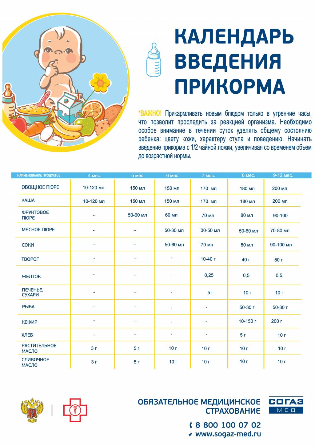 Таблица введения прикорма ребенку до года при грудном или искусственном вскармливании - medside.ru
