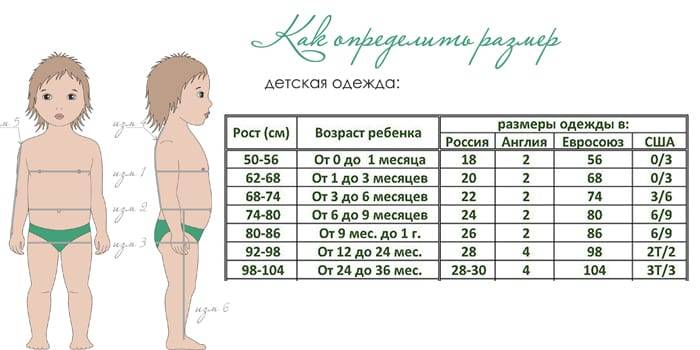 Размеры для новорожденных мальчиков. Размеры новорожденных по месяцам таблица. Размер одежды для новорожденных по месяцам таблица мальчиков. Размеры одежды для новорожденных по месяцам таблица. Размеры новорожденных по месяцам таблица мальчиков.