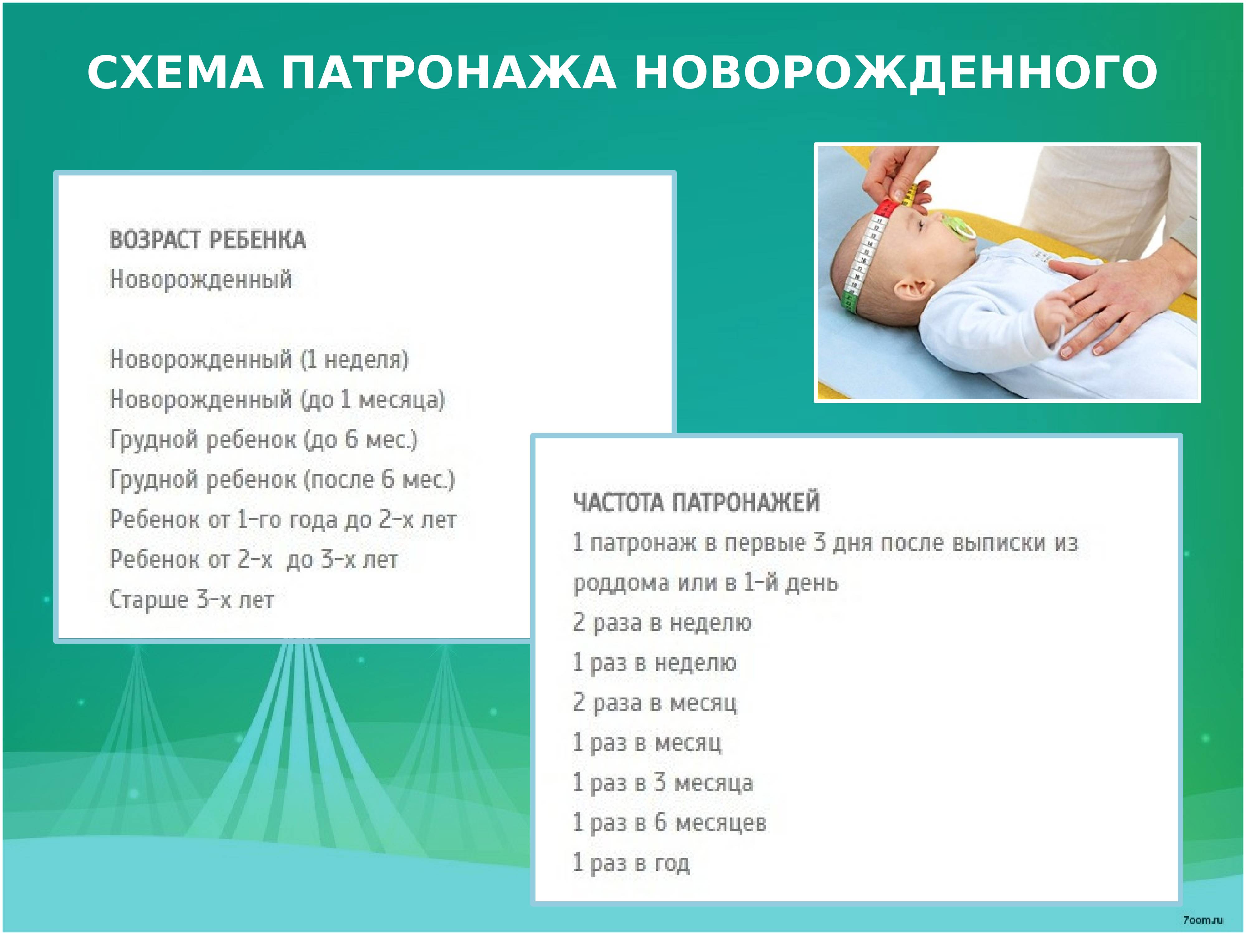 Комплексный медицинский осмотр ребенка в 1 месяц