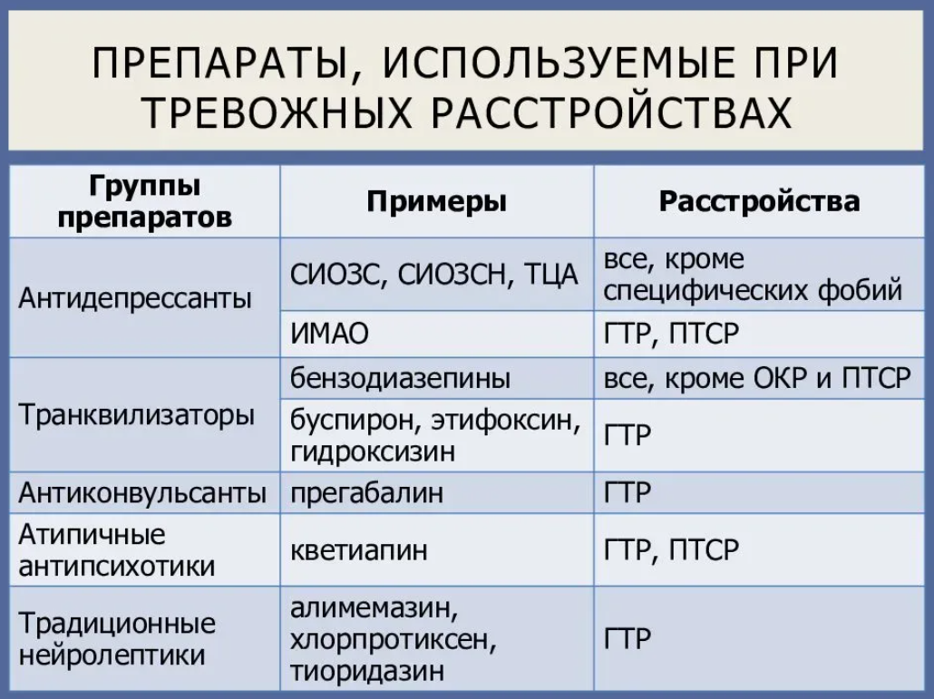 Зачем назначают. Антидепрессанты. Антидепрессантыназвпния. Антидепрессанты препараты. Антидепрессанты по рецепту список.