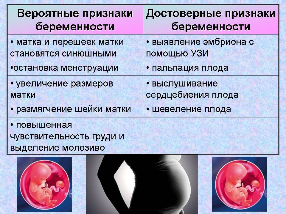 Ложная беременность (псевдоциез) | университетская клиника