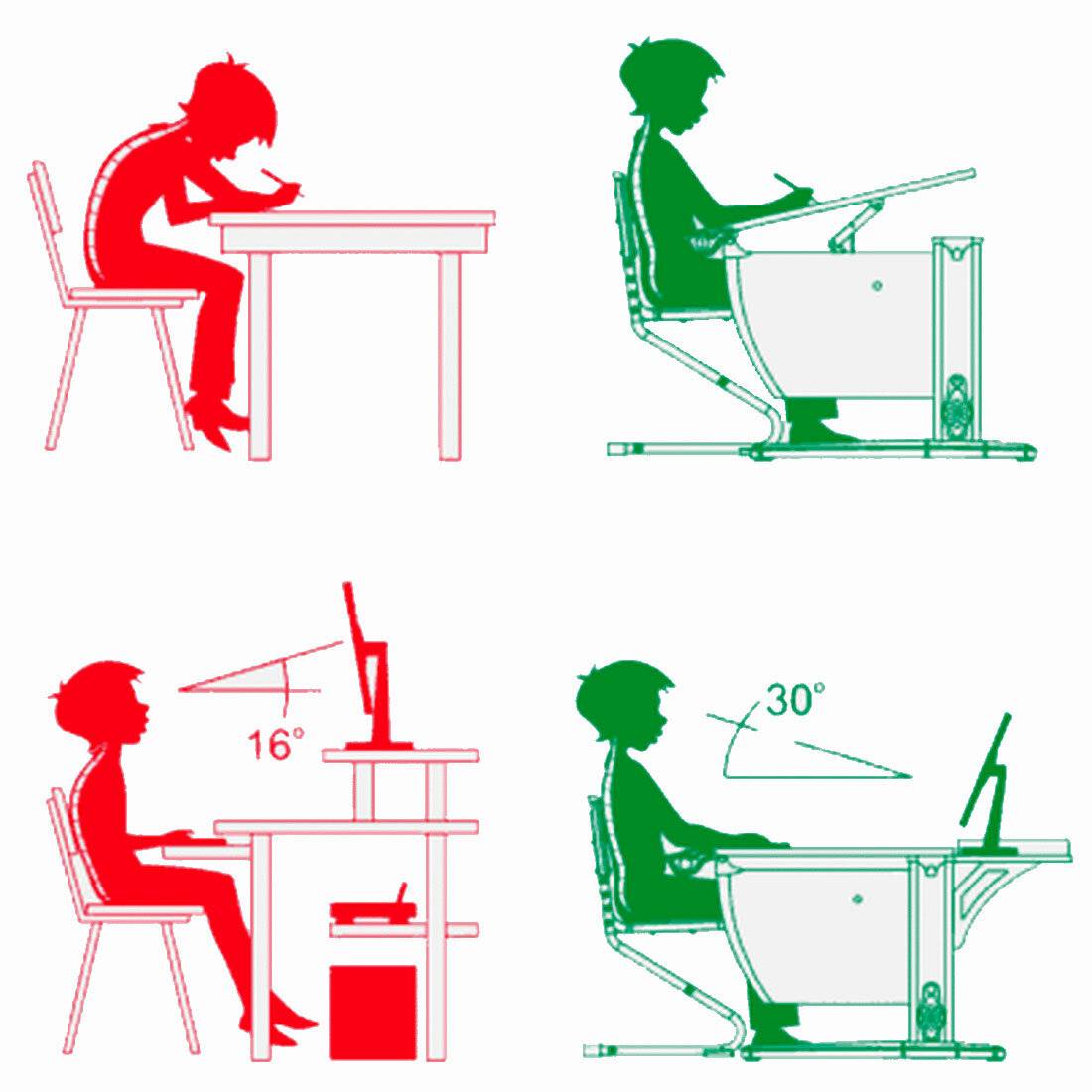 Конспект занятия по формированию у детей столового этикета «о главных правилах поведения за столом»