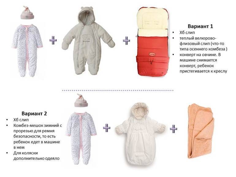 Как правильно одеть ребенка зимой: на выписку, годовалого ребенка на прогулку | nutrilak