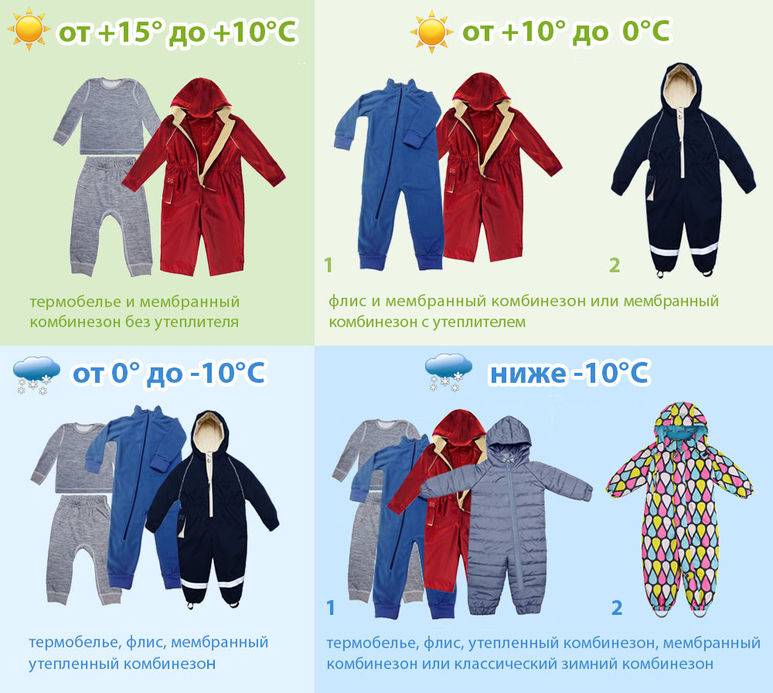 Как одеть ребенка по погоде — подробная таблица