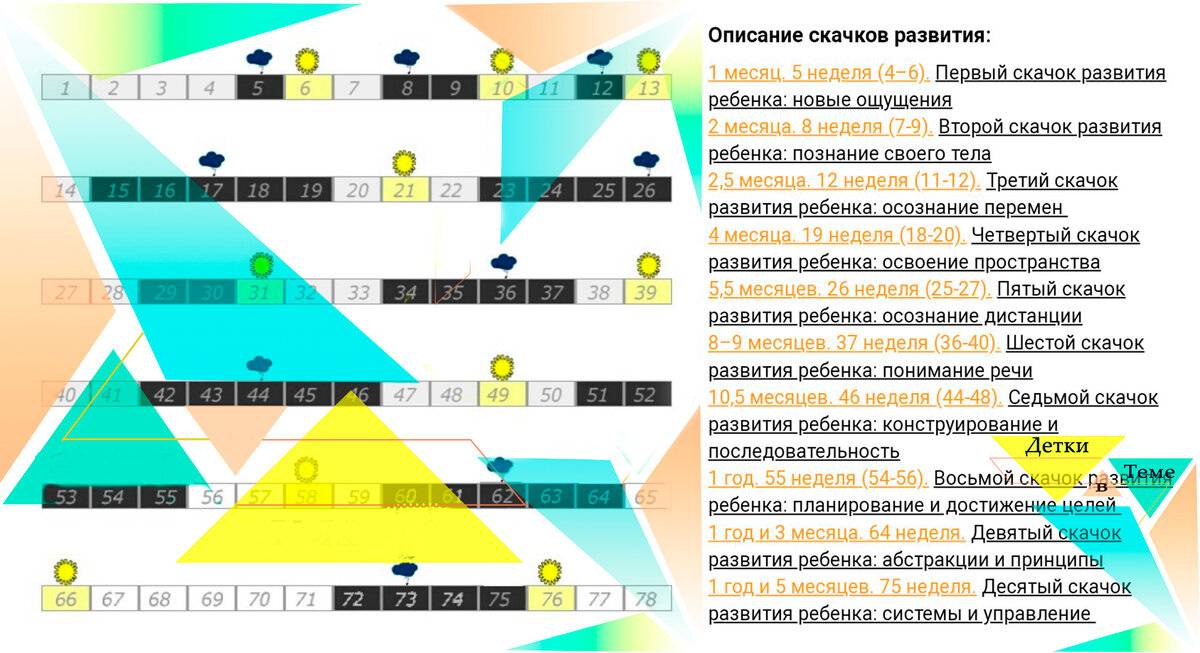 Высокая температура у ребенка: как сбить, причины появления, что делать
