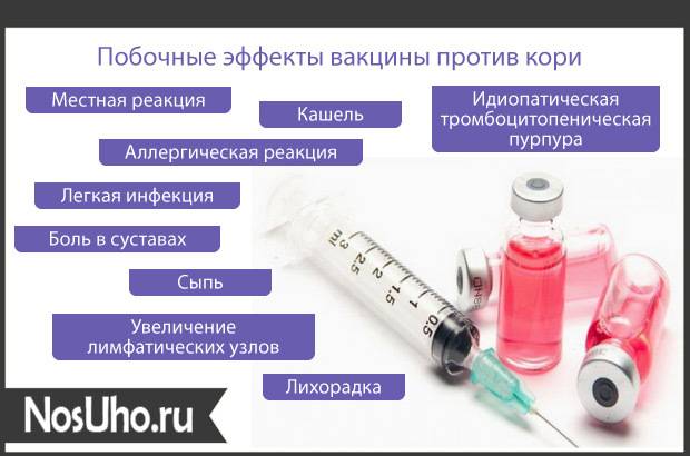 Последствия прививок