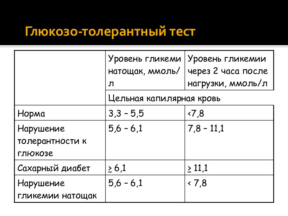 Глюкозотолерантный тест фото