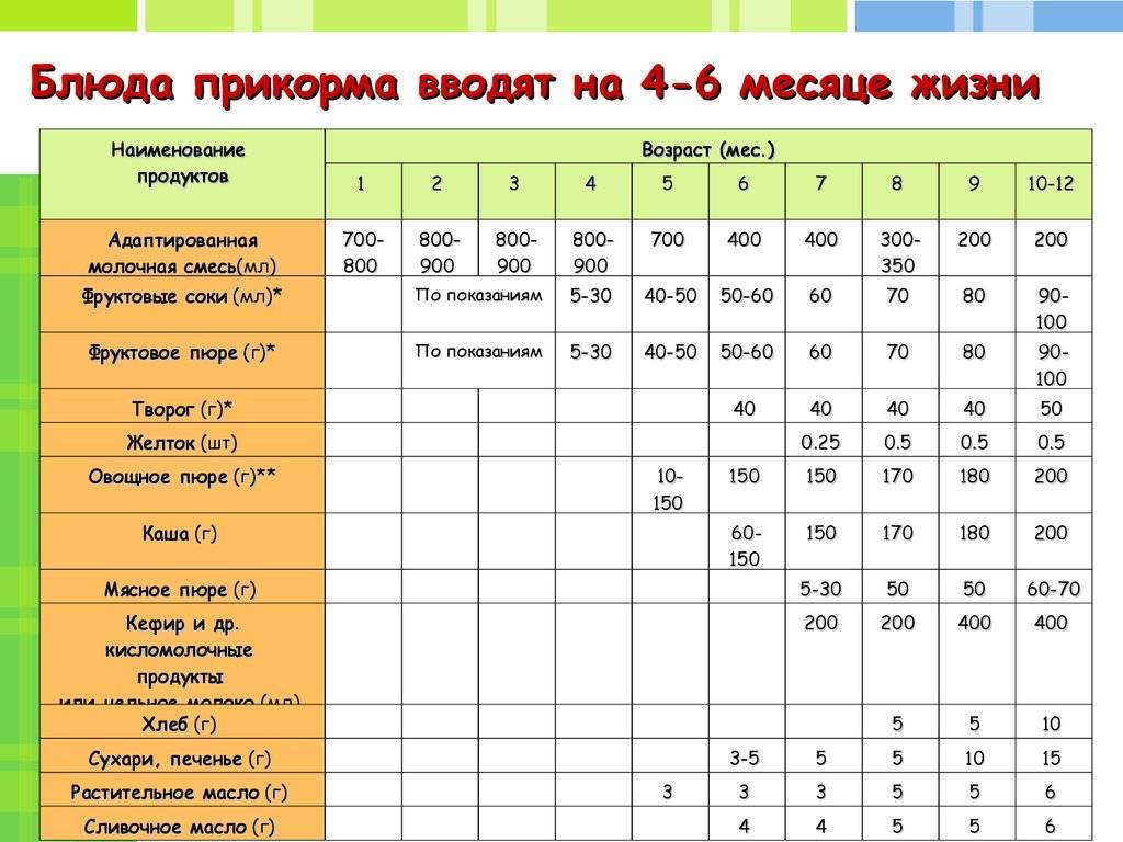 Норма каши в армии