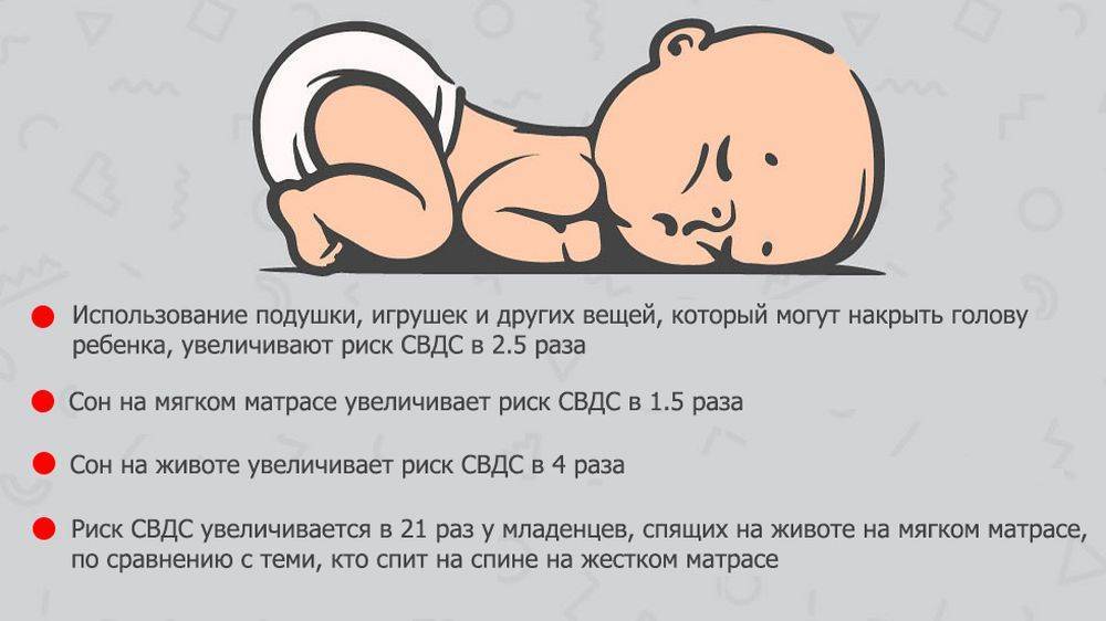 У малыша поднялась температура: как себя вести родителям | университетская клиника