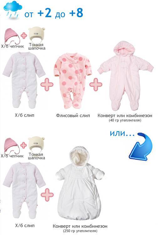 Выписка из роддома зимой: в каком одеяле выписывать и как одеть ребенка