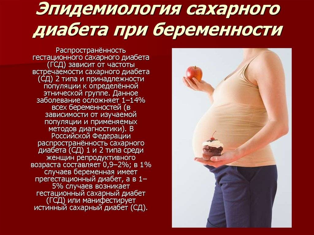 Гестационный сахарный диабет картинки