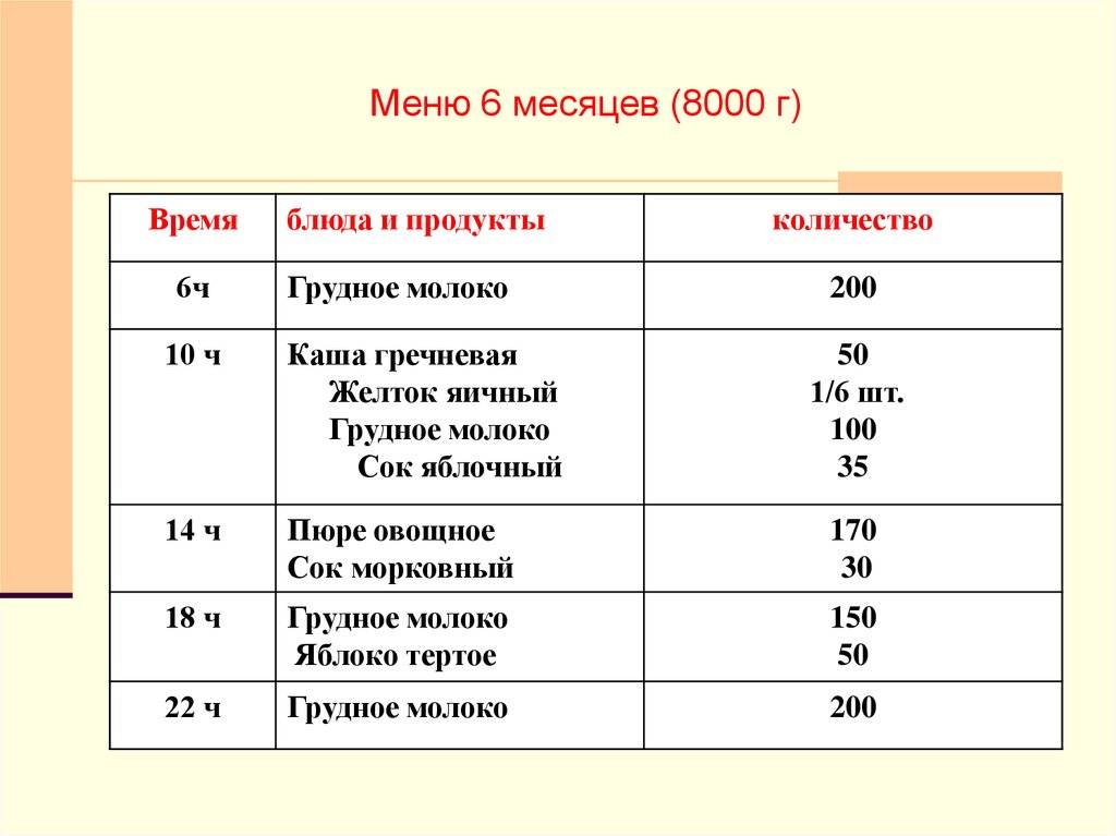 Меню ребенка в 6 месяцев на искусственном вскармливании и грудном: питание и рацион в таблицах | konstruktor-diety.ru