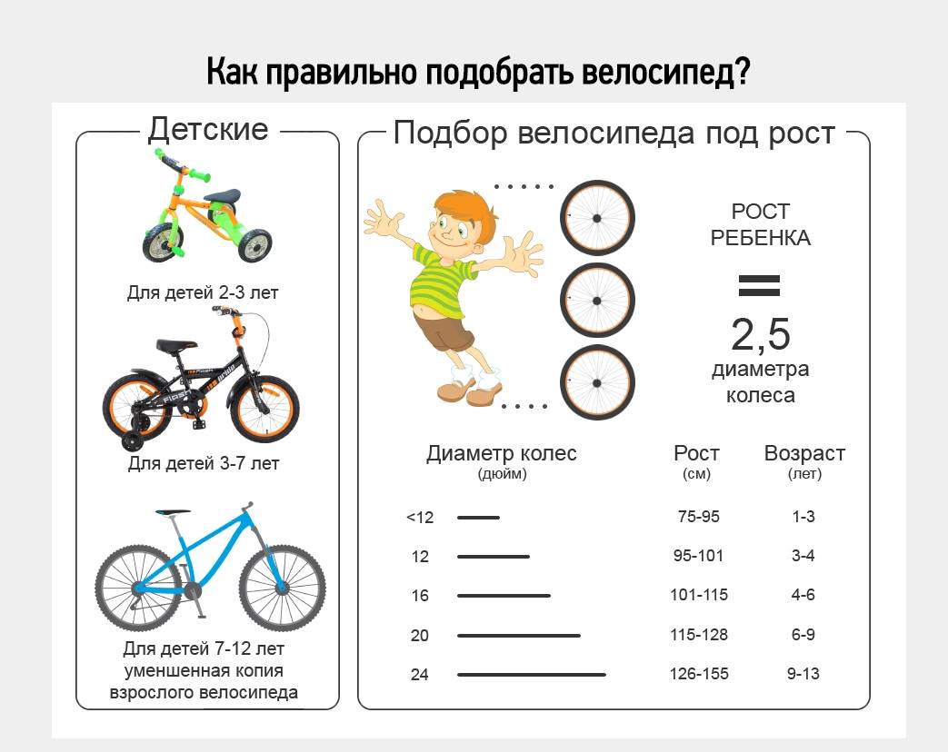 Как выбрать детский велосипед: особенности конструкции и ограничения