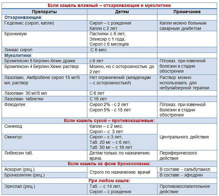 Синдром гийена-барре - лечение, симптомы, причины, диагностика | центр дикуля
