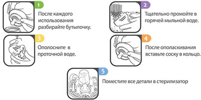 Правила кормления новорожденного сцеженным молоком из бутылочки