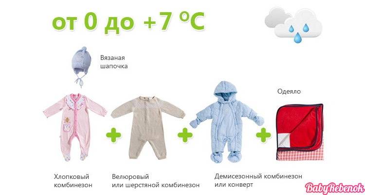 Как приучать к прогулкам новорожденного в зиму: при какой температуре, сколько времени
