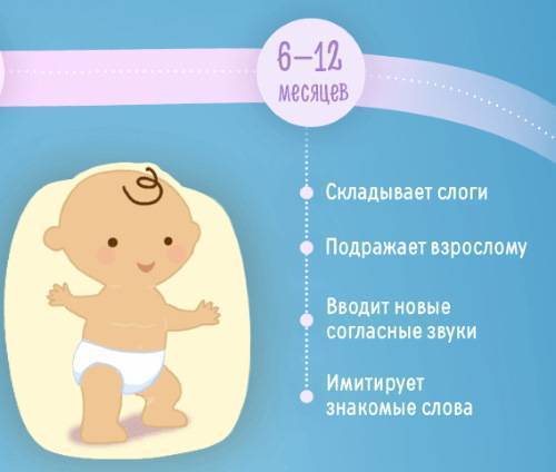 Развитие ребенка в 1 год и 10 месяцев развитие девочек и мальчиков