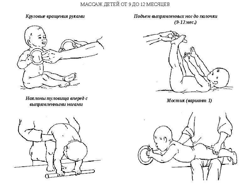 Комплекс упражнений для детей от 2 недель до 3 месяцев | школа «mamapapa»