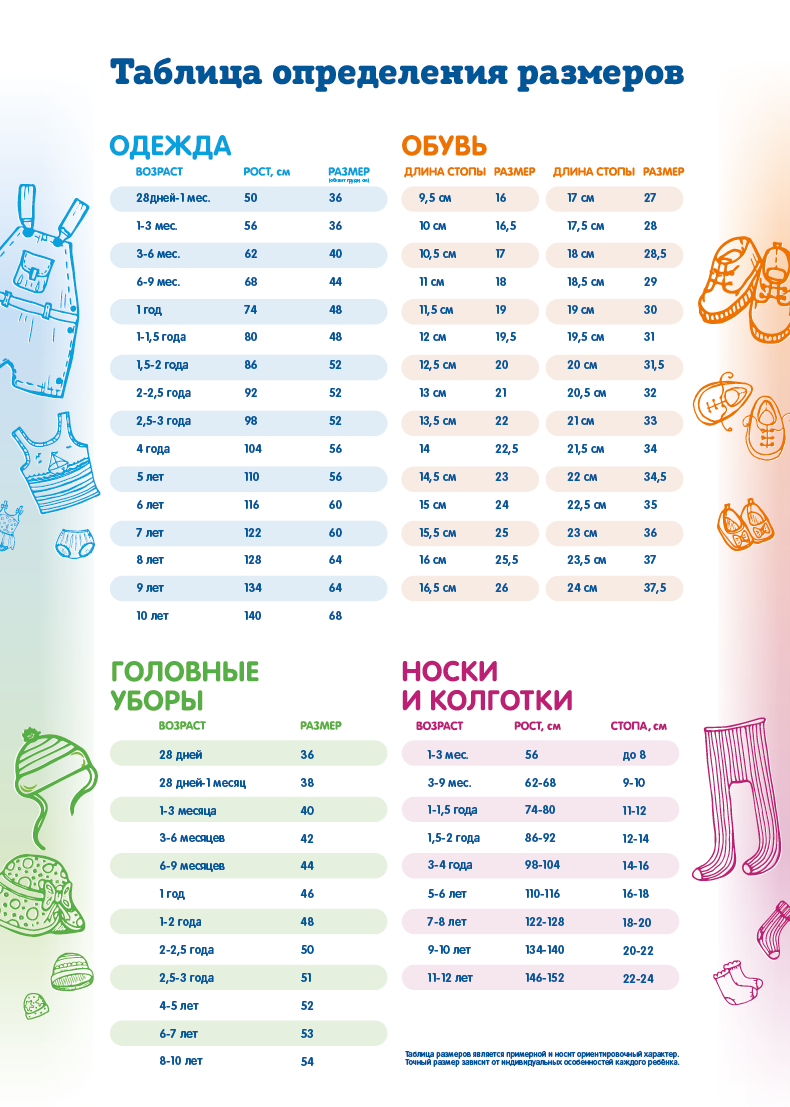 68 74 какой возраст. Обувь Баркито Размерная сетка. Детские Размеры одежды для новорожденных по месяцам таблица. Таблица размеров детской одежды. Таблица размеров одежды для детей.
