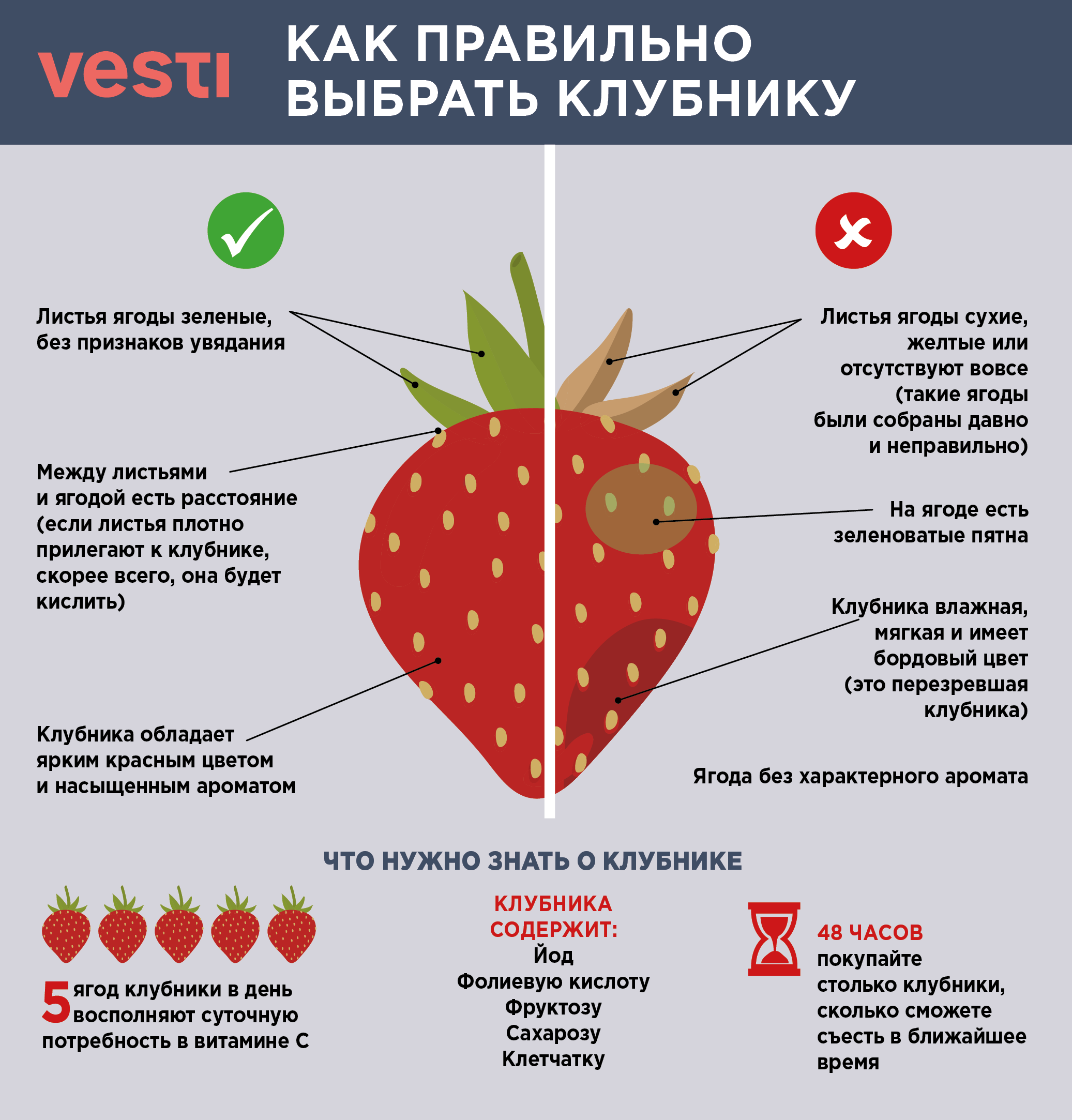 Ягоды для детей
