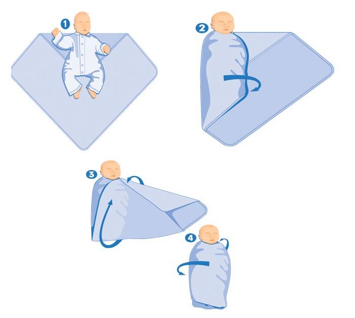 Как правильно пеленать новорожденного: уроки, видео