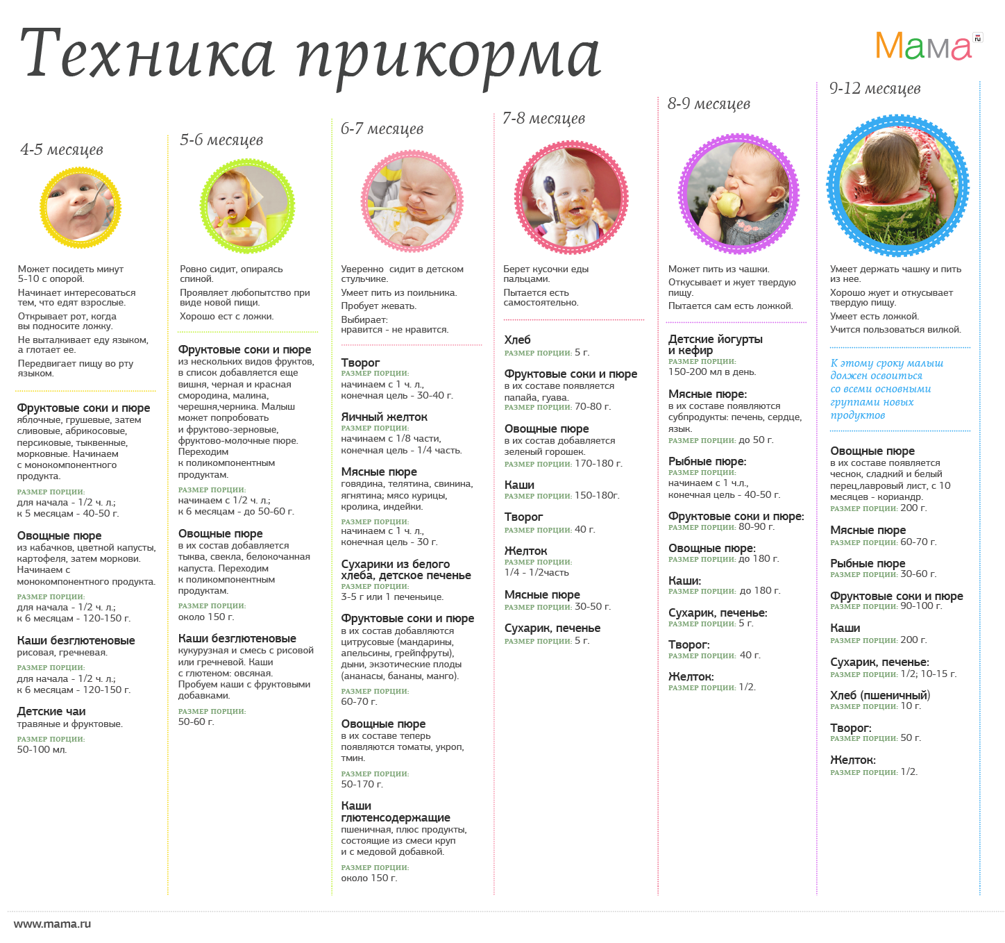 Прикорм в 5 месяцев: какие продукты можно давать ребенку