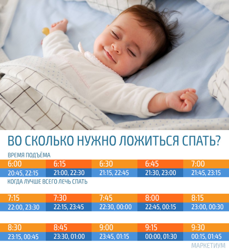 Почему месячный ребенок плохо спит ночью - детская городская поликлиника №1 г. магнитогорска