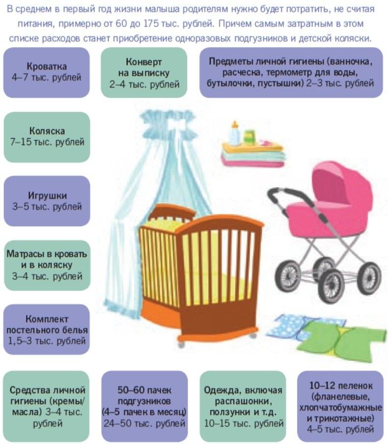 Список вещей для новорожденного ребенка